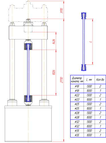 Схема крепления каната для установки индикатора веса